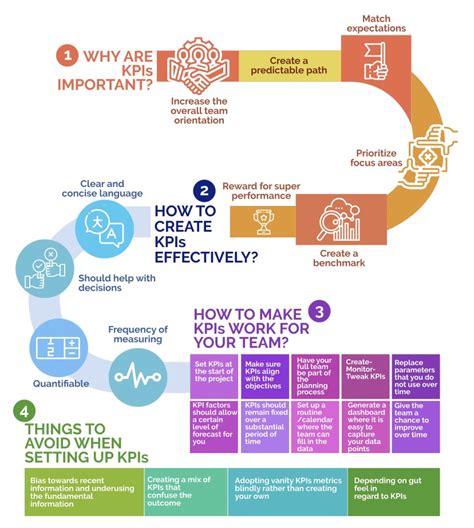 kpis for graphic designers|kpi for interior designer.